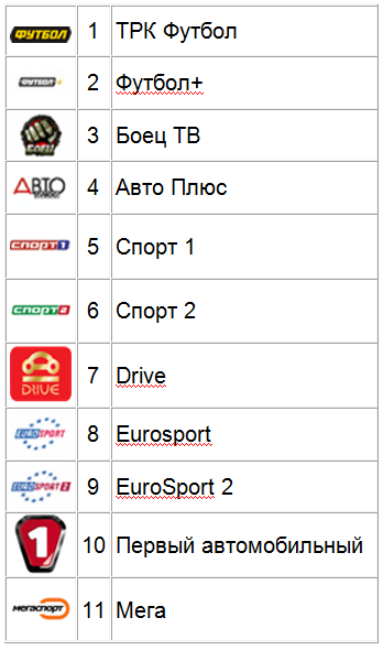 Тв программа спортивных каналов