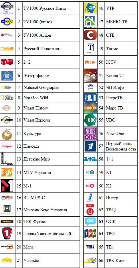 Украинские каналы. Список ТВ каналов.