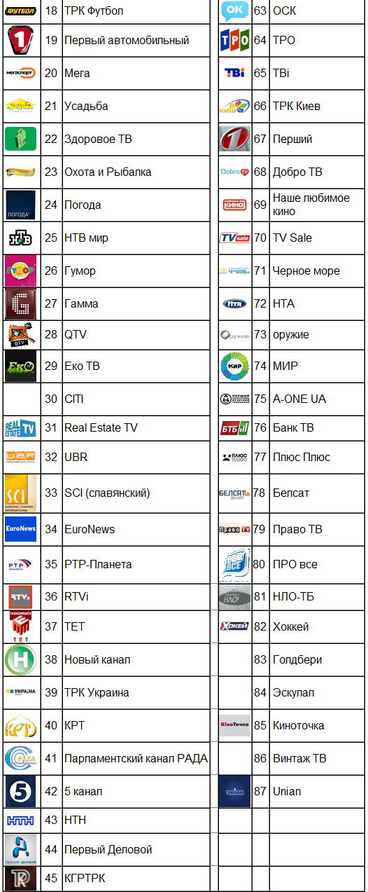 Каталог каналов. Список цифровых каналов. Аналоговые каналы список каналов. НКТВ Новочебоксарск список каналов. Все список каналов базовый.